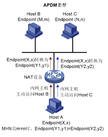 浅析NAT-2026-0801-12:55:59-3