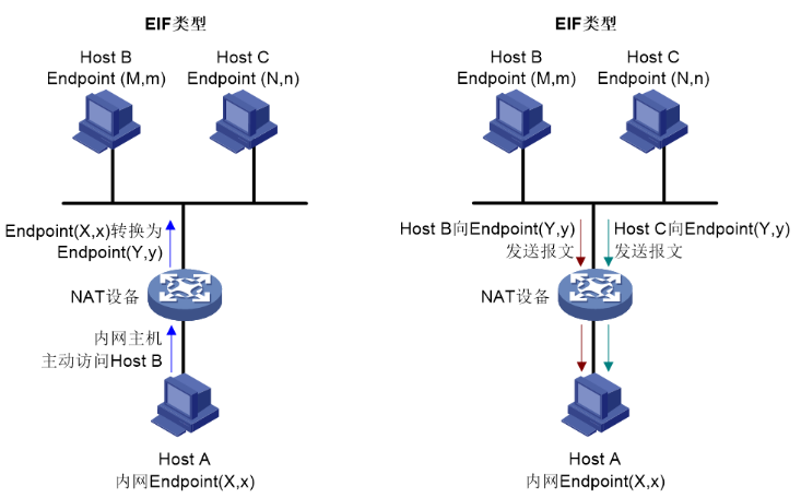 浅析NAT-2026-0801-12:56:00-4