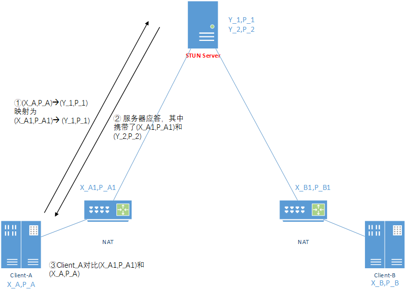 浅析NAT-2026-0801-12:56:01-8