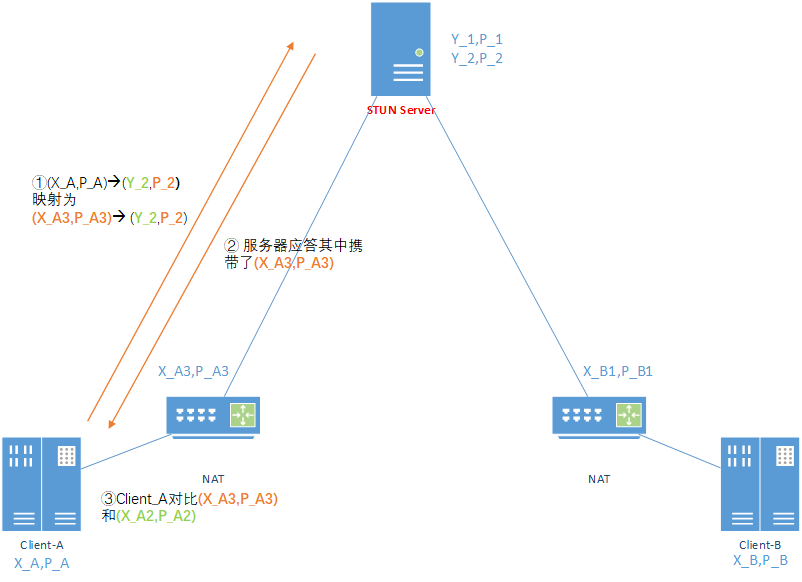 浅析NAT-2026-0801-12:56:02-10
