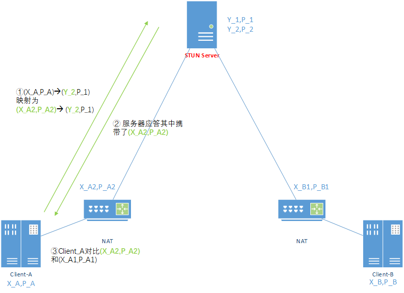 浅析NAT-2026-0801-12:56:02-9