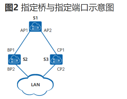 生成树协议-2026-0801-12:56:03-3