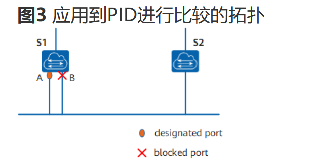 生成树协议-2026-0801-12:56:04-4