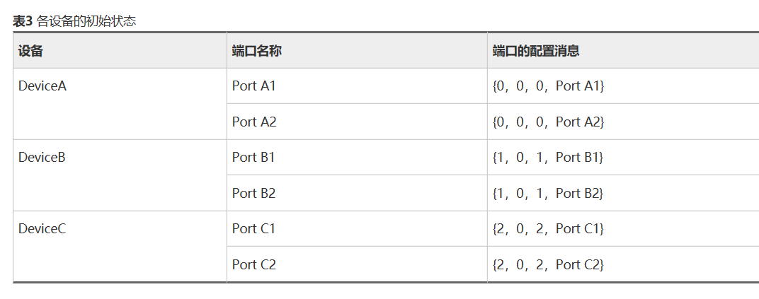 生成树协议-2026-0801-12:56:06-10