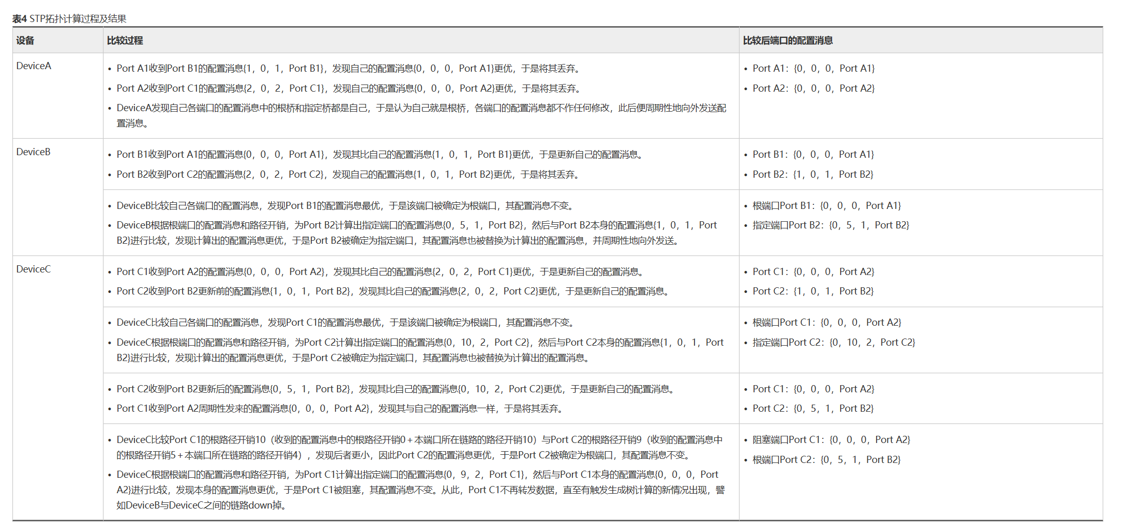生成树协议-2026-0801-12:56:06-11