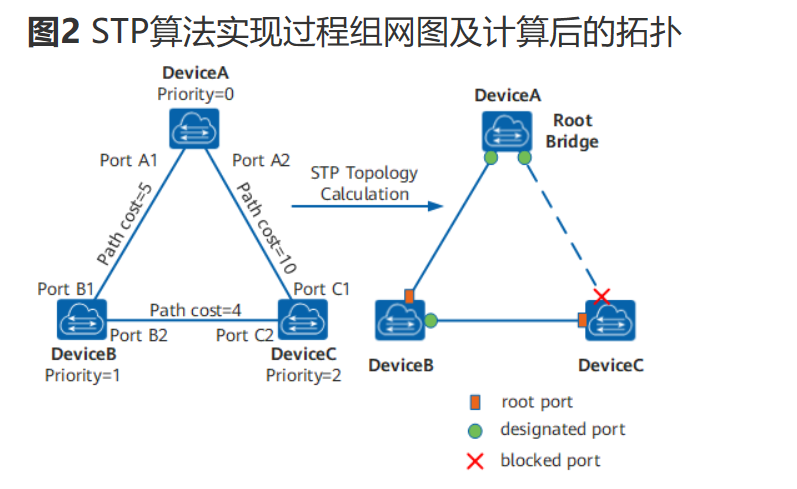 生成树协议-2026-0801-12:56:06-9