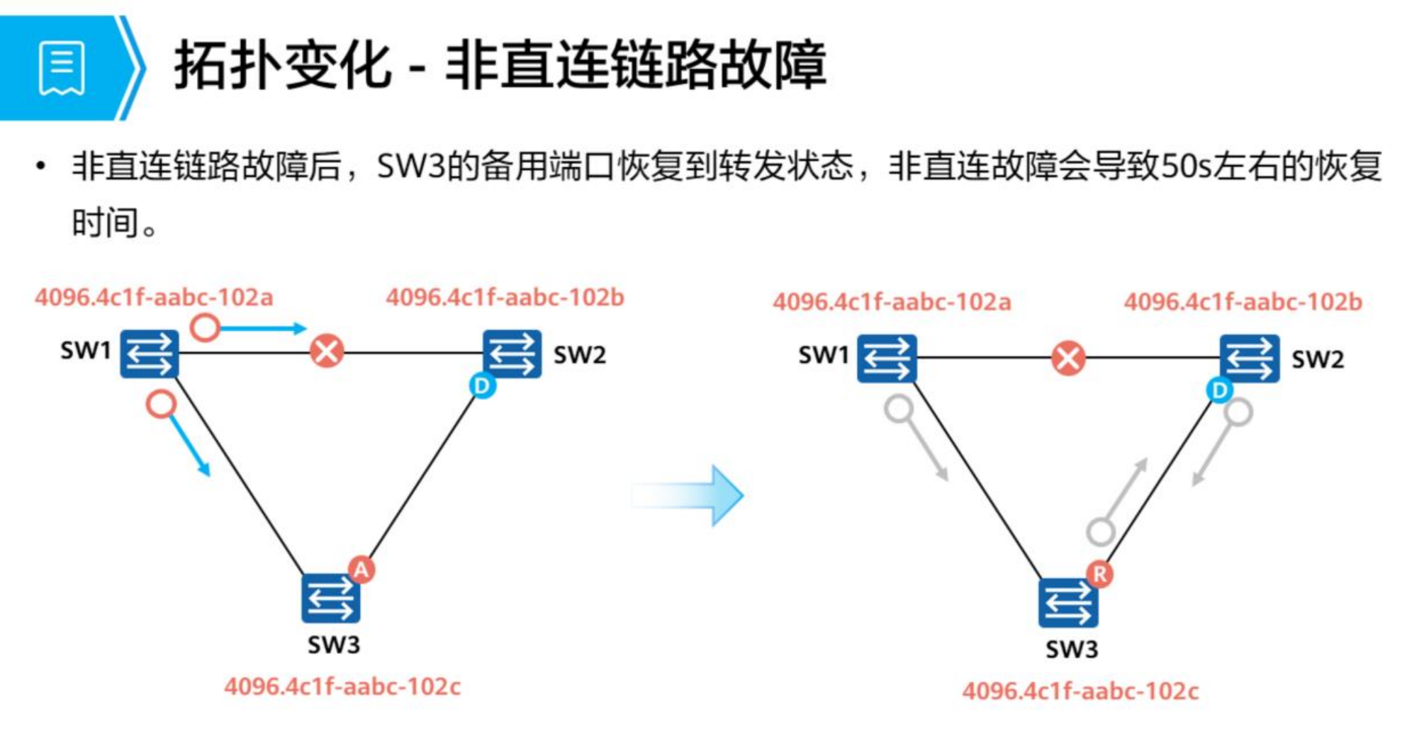 生成树协议-2026-0801-12:56:08-15
