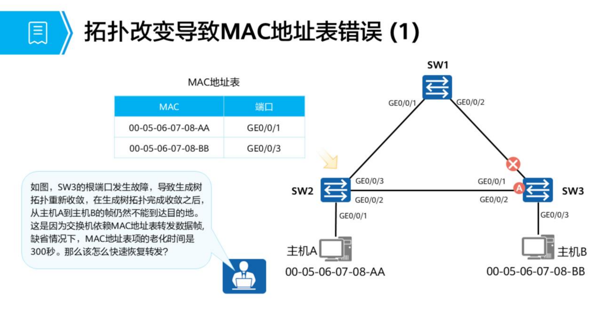 生成树协议-2026-0801-12:56:08-16