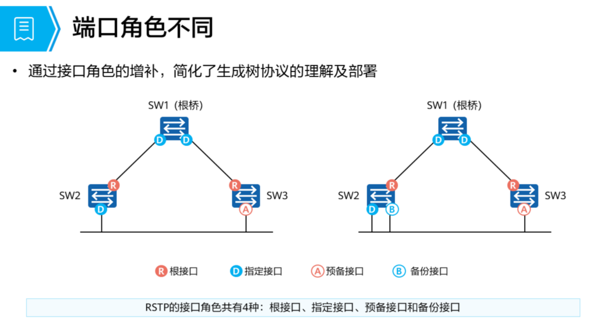 生成树协议-2026-0801-12:56:11-24