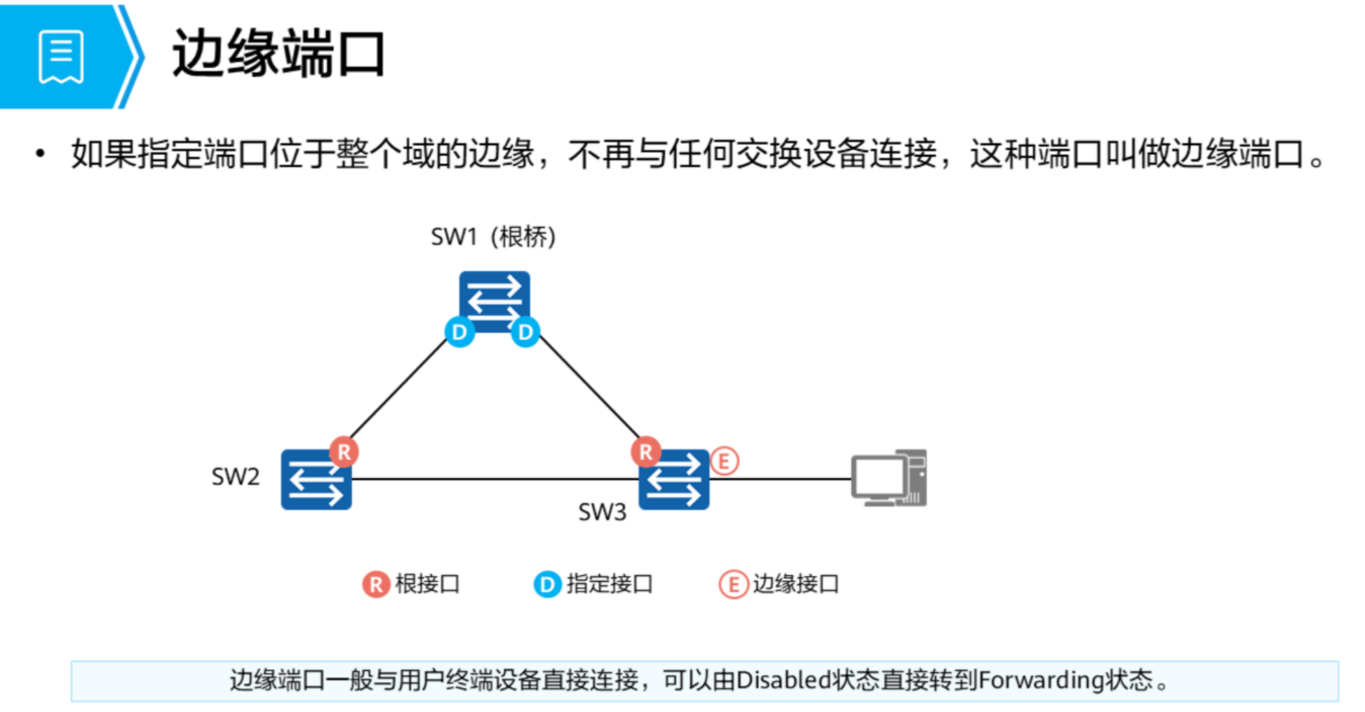 生成树协议-2026-0801-12:56:12-25