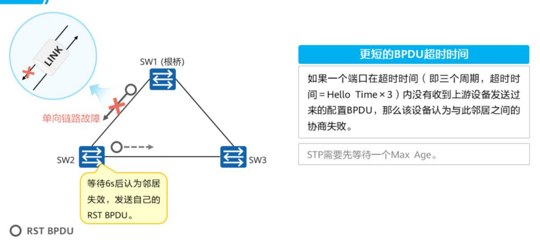 生成树协议-2026-0801-12:56:13-28
