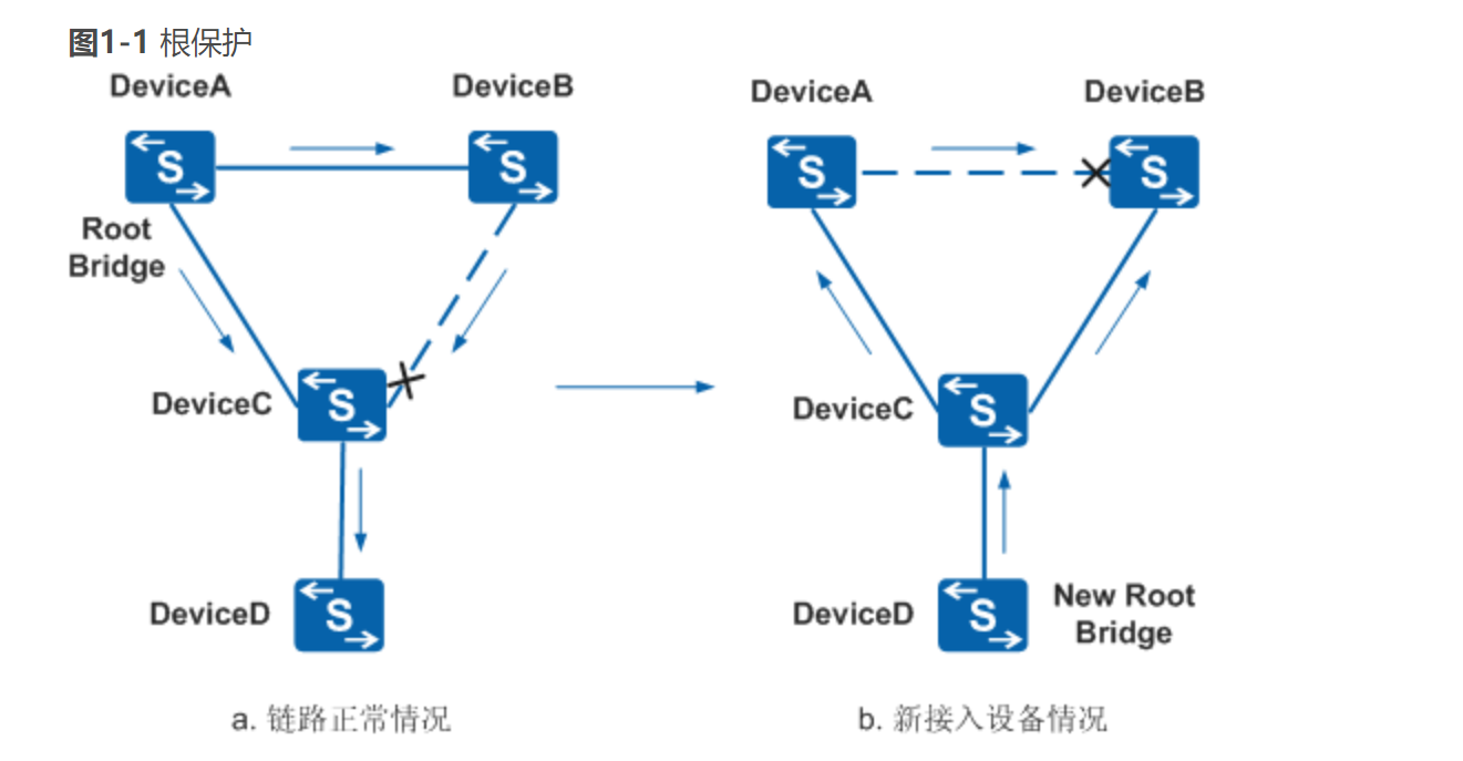 生成树协议-2026-0801-12:56:18-41