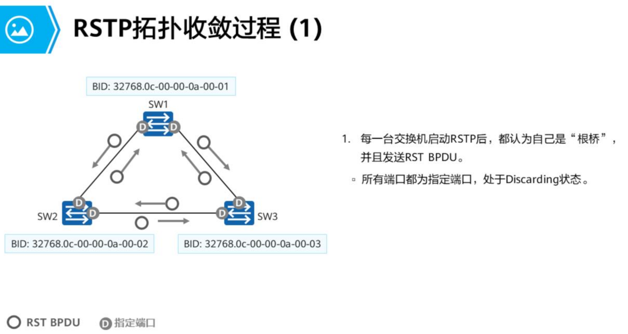 生成树协议-2026-0801-12:56:19-44