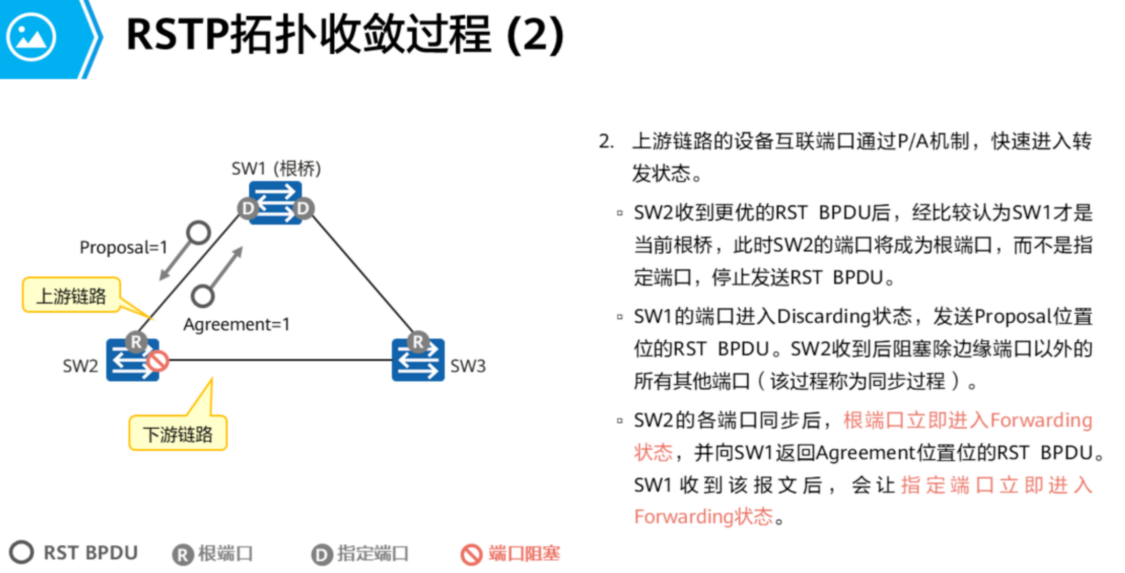 生成树协议-2026-0801-12:56:20-45