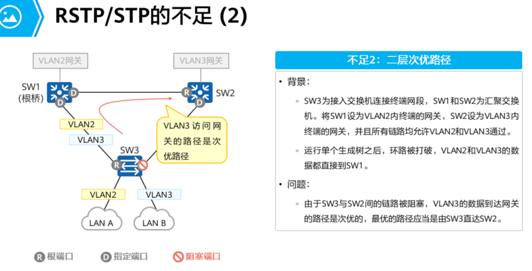 生成树协议-2026-0801-12:56:22-50