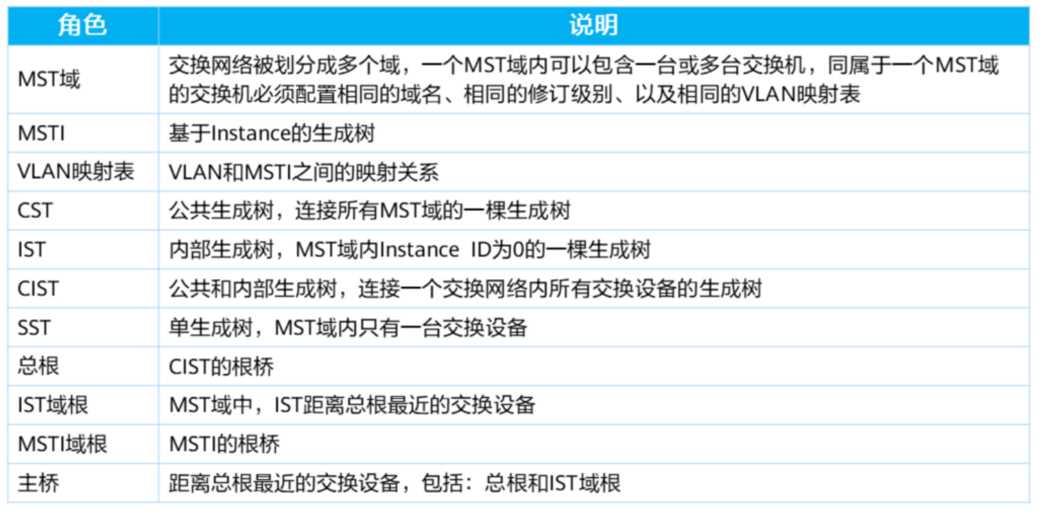 生成树协议-2026-0801-12:56:25-58