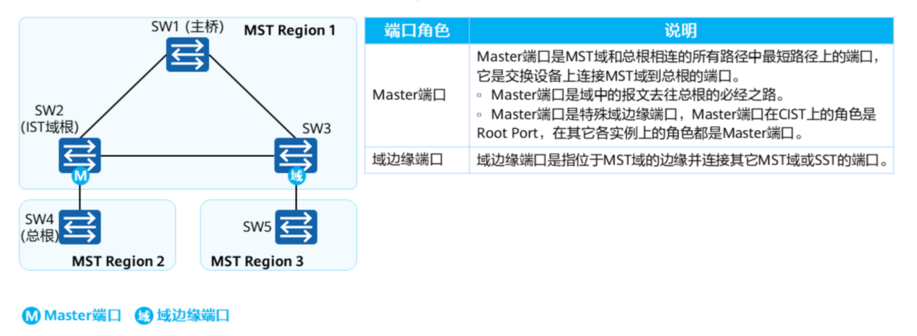 生成树协议-2026-0801-12:56:25-59
