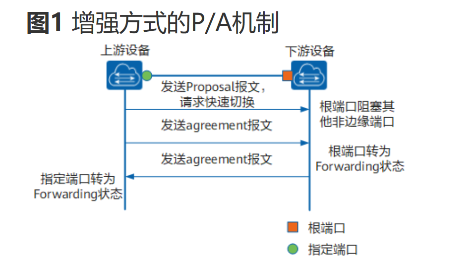 生成树协议-2026-0801-12:56:26-61