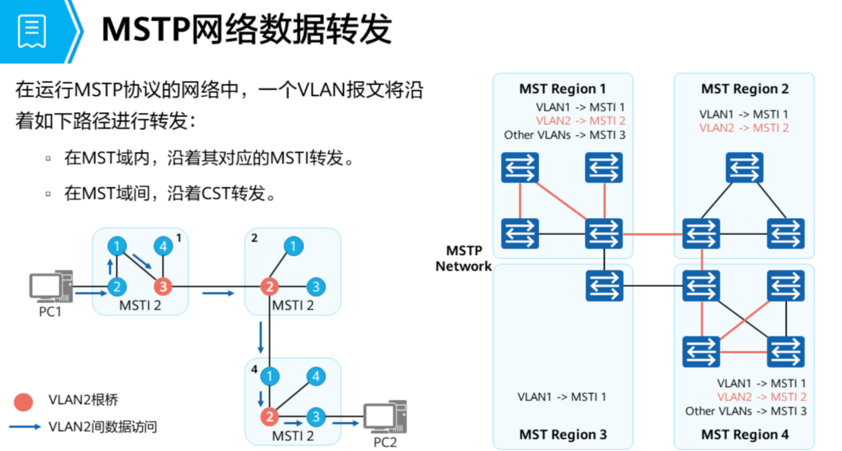 生成树协议-2026-0801-12:56:26-62