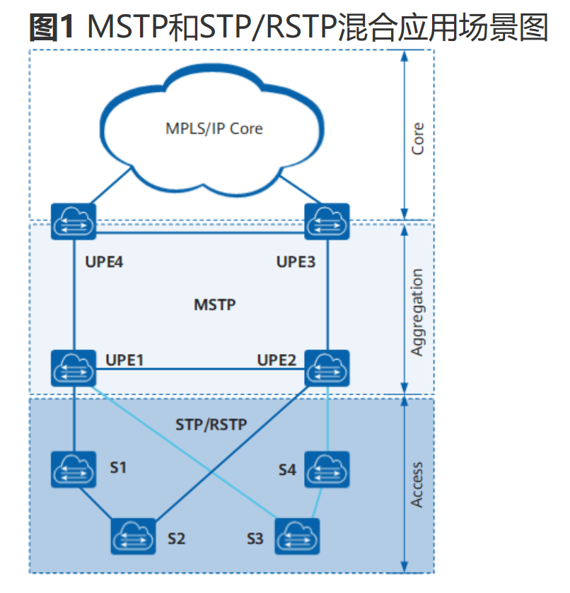 生成树协议-2026-0801-12:56:27-63