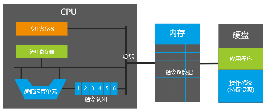 虚拟化基础-2026-0801-12:57:25-2