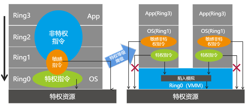 虚拟化基础-2026-0801-12:57:26-3