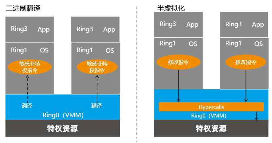 虚拟化基础-2026-0801-12:57:26-4