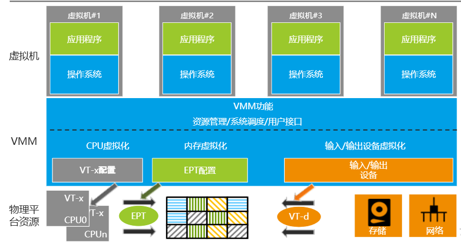 虚拟化基础-2026-0801-12:57:26-5