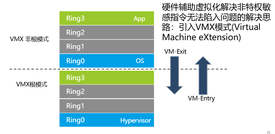 虚拟化基础-2026-0801-12:57:27-6