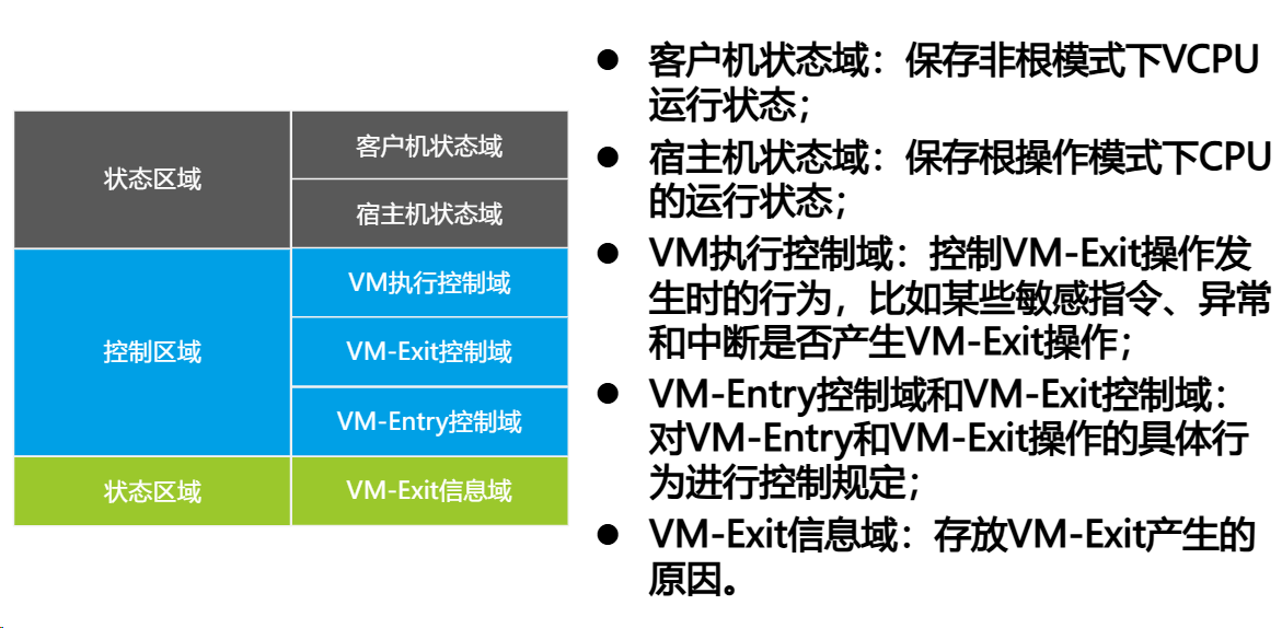 虚拟化基础-2026-0801-12:57:27-7