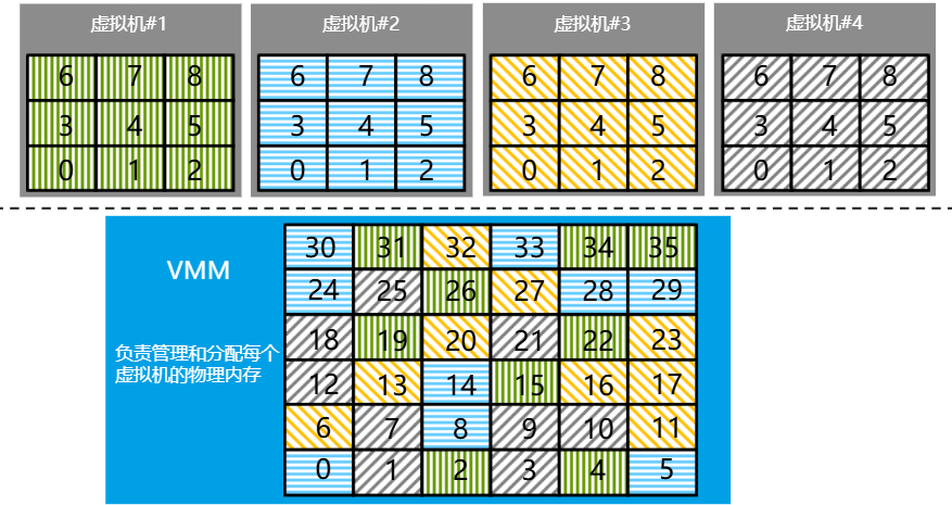 虚拟化基础-2026-0801-12:57:28-9