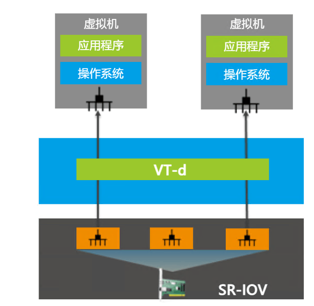 虚拟化基础-2026-0801-12:57:29-11