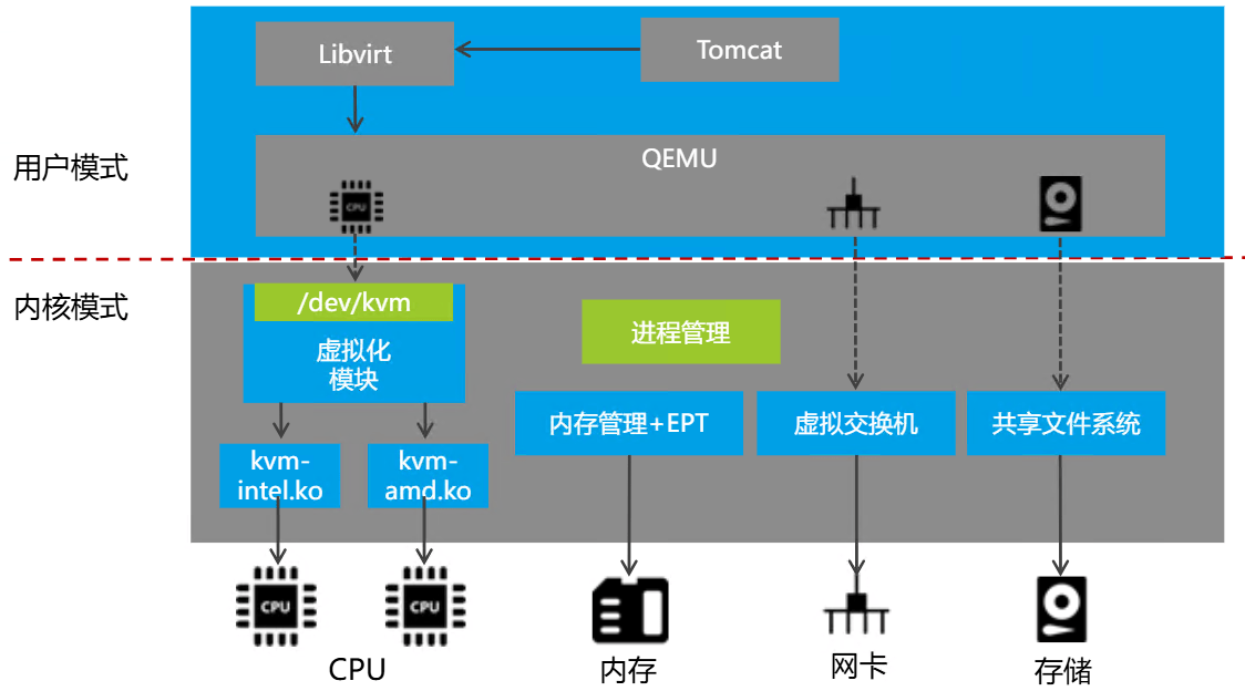 虚拟化基础-2026-0801-12:57:30-12