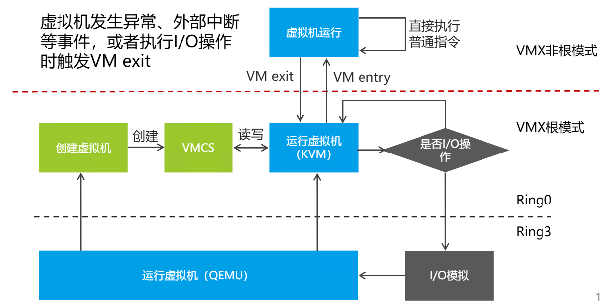 虚拟化基础-2026-0801-12:57:31-13