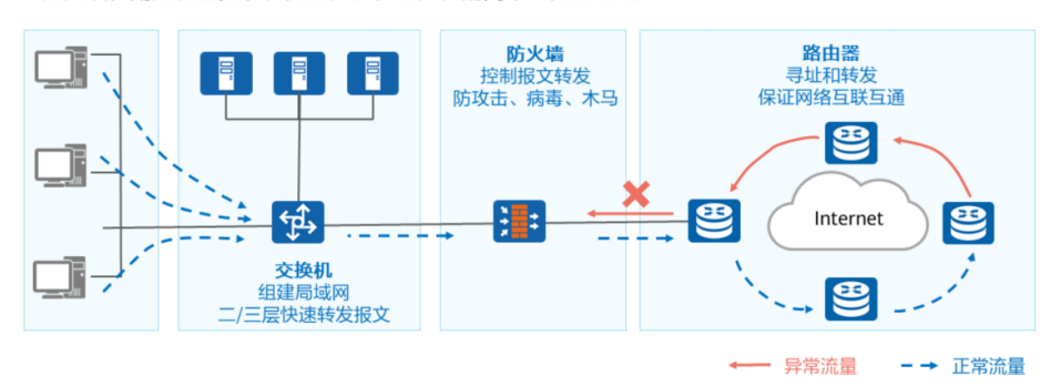 防火墙(HW)-2026-0801-12:54:37-1