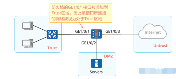 防火墙(HW)-2026-0801-12:54:37-2