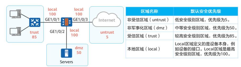 防火墙(HW)-2026-0801-12:54:38-3
