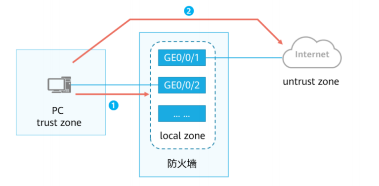 防火墙(HW)-2026-0801-12:54:38-4