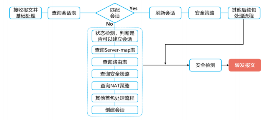 防火墙(HW)-2026-0801-12:54:39-6