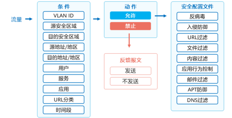 防火墙(HW)-2026-0801-12:54:39-7