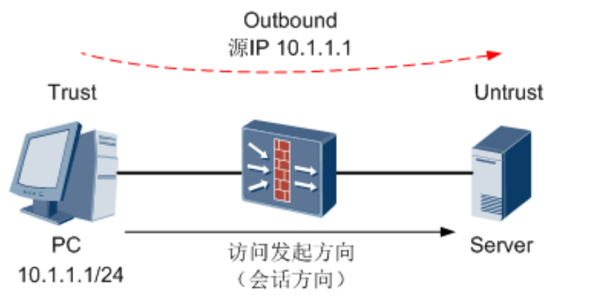 防火墙(HW)-2026-0801-12:54:39-8