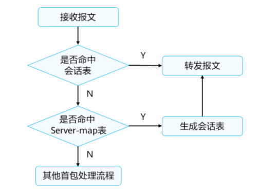 防火墙(HW)-2026-0801-12:54:41-12