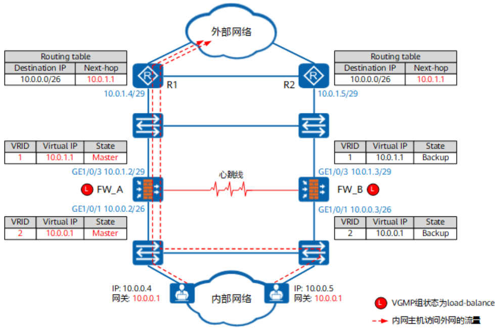 防火墙(HW)-2026-0801-12:54:43-18