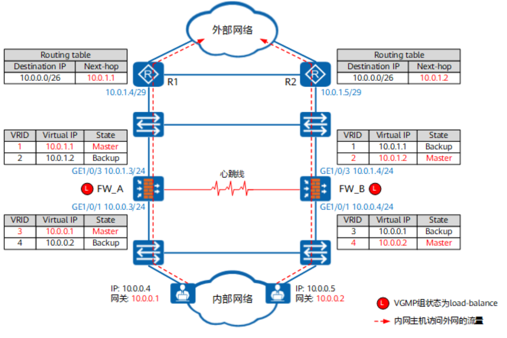 防火墙(HW)-2026-0801-12:54:43-19