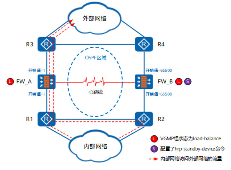 防火墙(HW)-2026-0801-12:54:44-20