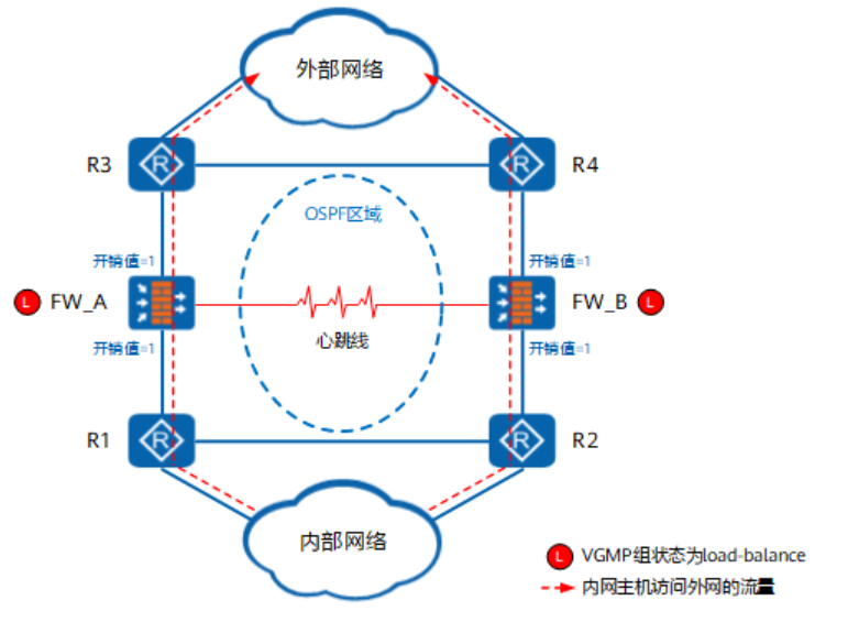 防火墙(HW)-2026-0801-12:54:44-21