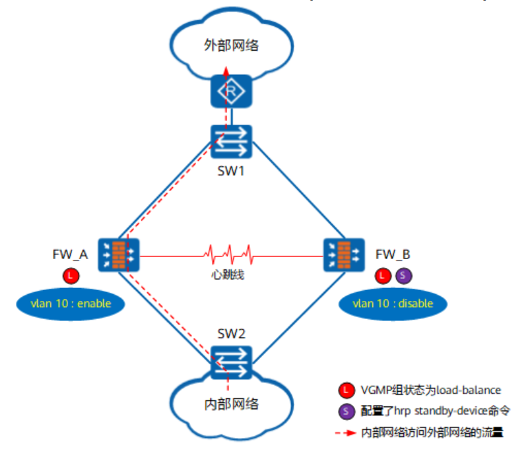 防火墙(HW)-2026-0801-12:54:45-22