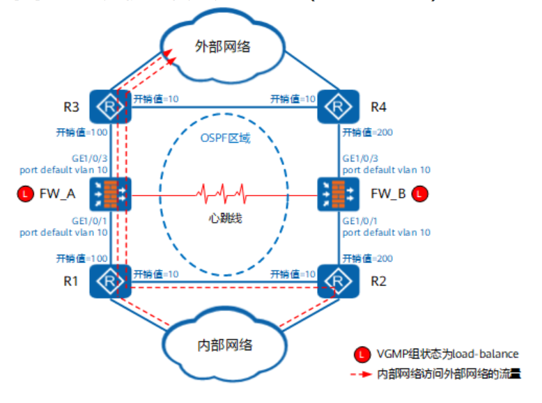 防火墙(HW)-2026-0801-12:54:45-23