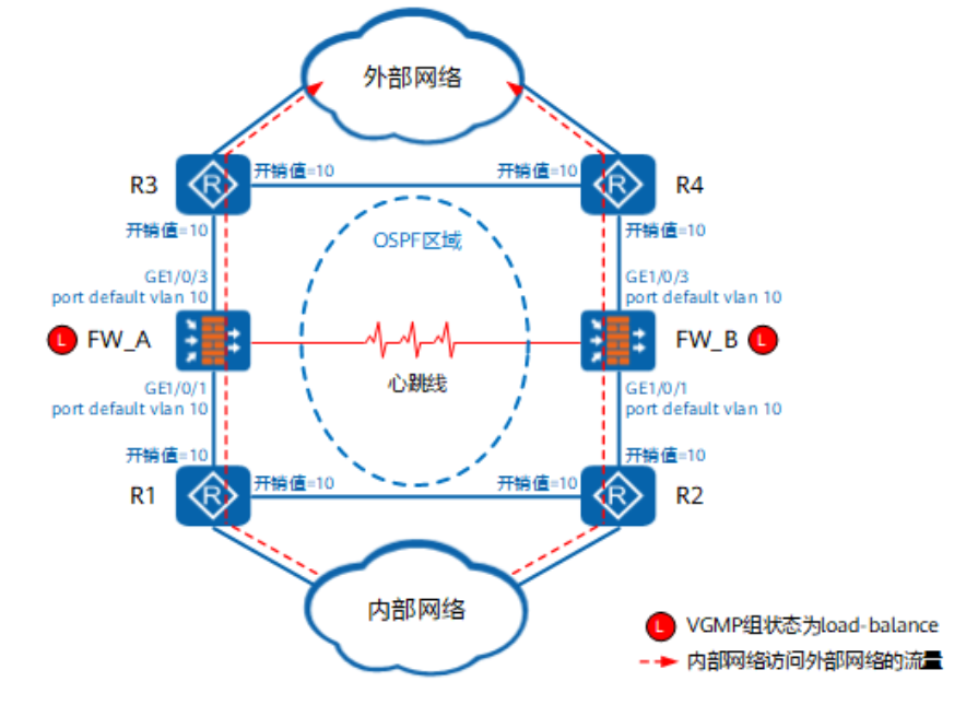 防火墙(HW)-2026-0801-12:54:45-24