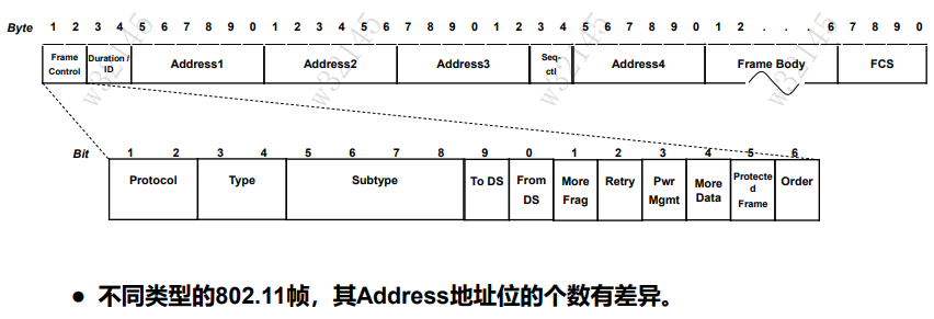 802.11MAC层技术-2026-0801-12:57:07-1
